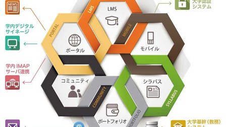 キヤノン ITS、大学向け教育支援システム「in Campus」提供、明大「Oh-o! Meiji」を汎用パッケージ化