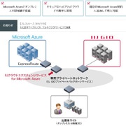 IIJ と日本マイクロソフト、Azure 閉域網接続サービスで協業