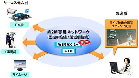 モバイル通信サービス「Pilina」が、法人/M2M用途を対象とした「WiMAX 2+」プランを提供開始