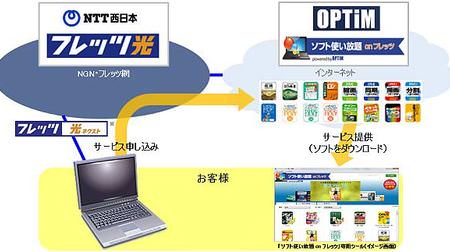 NTT 西日本「フレッツ光」ユーザー、筆王など90種類のパソコン用コンテンツを定額で利用できるサービスが開始