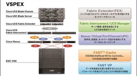 ネットワールドが販売する VSPEX、静岡の TOKAI コミュニケーションズがクラウドサービス基盤に導入