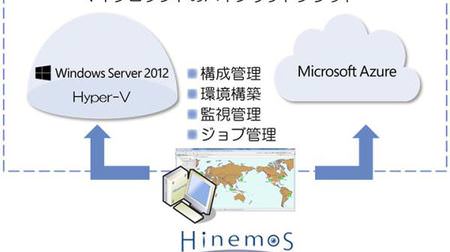 NTT データの Hinemos がクラウド管理オプションで Azure に対応、Hyper-V 機能を強化