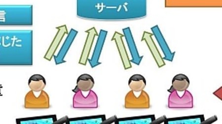 シャープ、小学生用デジタル教材を日本標準と共同開発--佐賀県多久市で実証研究