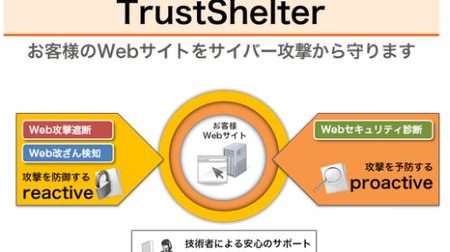 NTT ソフトウェア、サイバー攻撃対策サービス「TrustShelter」を11月4日から販売