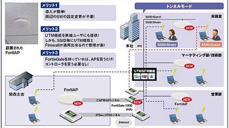 ネットワールド、無線 LAN アクセスポイント「FortiAP」で社内無線 LAN を全面刷新