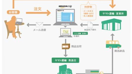 Amazon.co.jp が即日配送サービスを開始、ヤマト営業所で注文日に商品を受け取れる