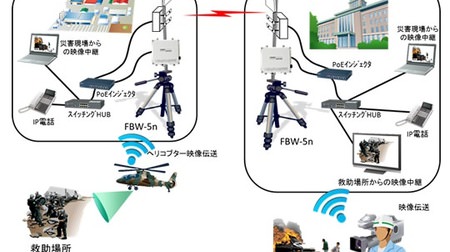 FNETS、防衛省に高速 IP 無線システムを納入