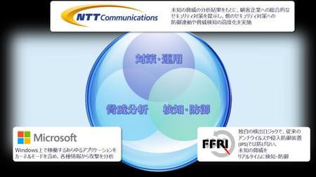 NTT Com や日本マイクロソフトなど、ゼロデイ攻撃対策セキュリティサービスを開発