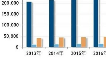 2014年は前年比4.7％増--IDC、国内情報セキュリティ製品市場の予測を発表