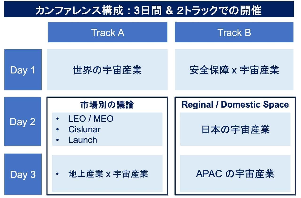 一般社団法人SPACETIDE、国際宇宙ビジネスカンファレンス「SPACETIDE 2024」を東京虎ノ門で7月8日から開催、参加申し込み開始 画像2